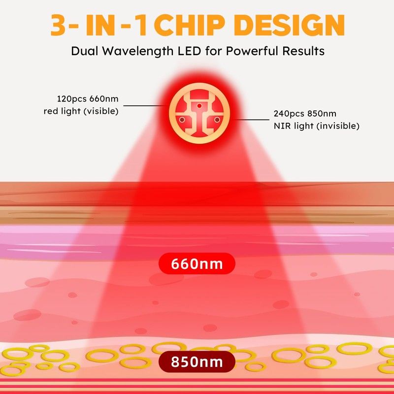 Red Light Therapy Device for Hands, Near Infrared Light Therapy
