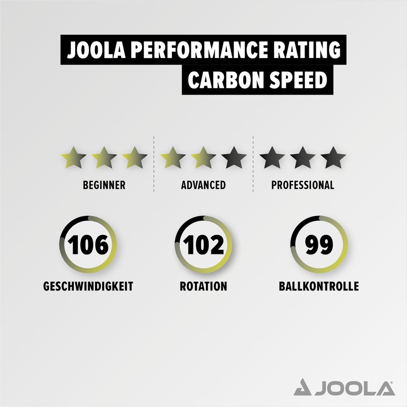 JOOLA Carbon Table Tennis Bat ITTF Approved Professional Table Tennis