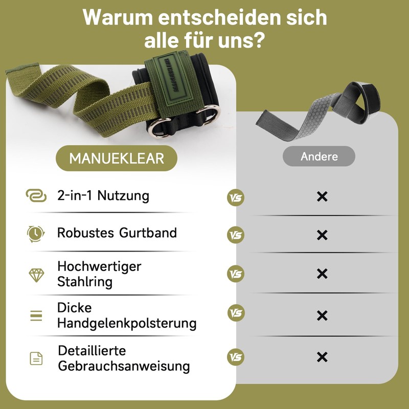 MANUEKLEAR Non-Slip Lifting Straps Strength Training with D-Rings Adjustable Lifting