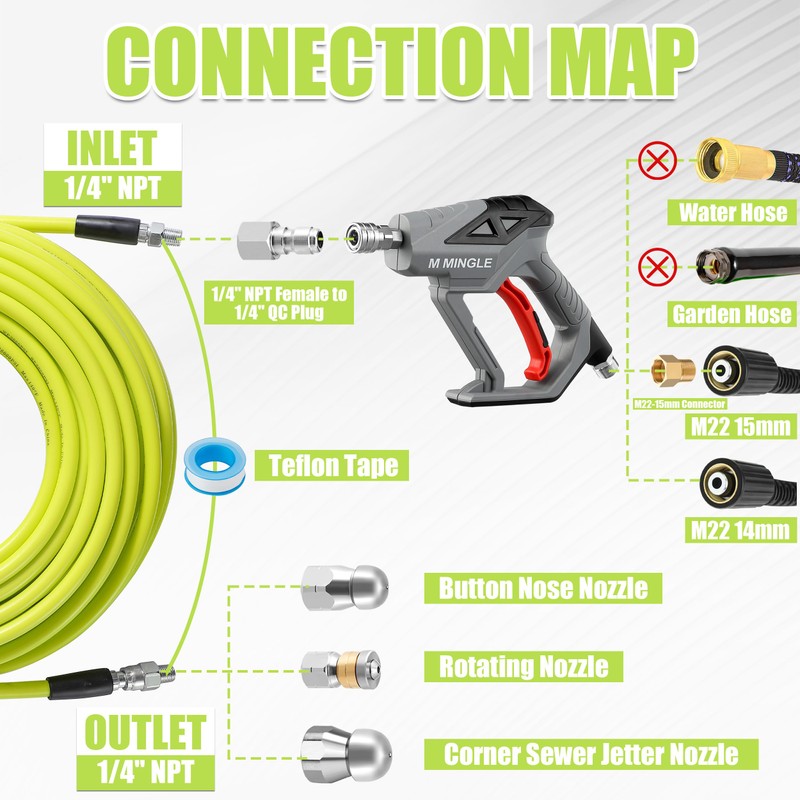 M MINGLE Sewer Jetter Kit for Pressure Washer 50 FT,