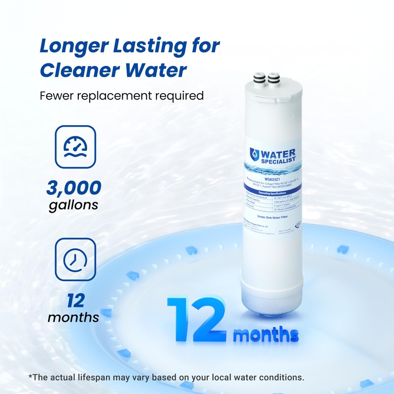 Waterspecialist RC 1 EZ-Change Basic Water Filtration Replacement, Replacement for