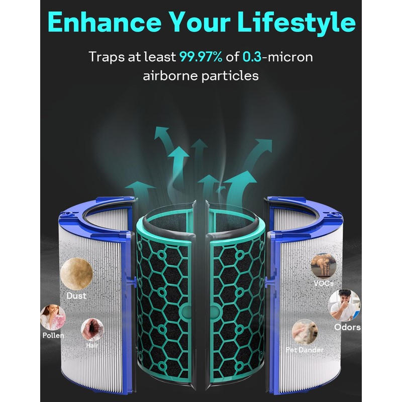 Leemone 2 Pack TP04 HP04 Filter Replacement Compatible with Dyson