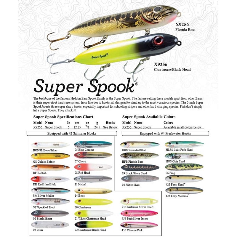 Heddon Lures X925603 Super Spook Fishing Lures, Clear, 5", 7/8