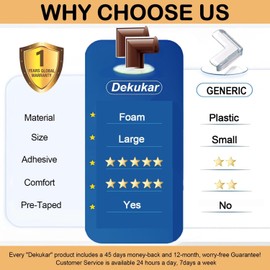 (8 Pack) Corner Protectors for Kids, Dekukar Upgraded Foam Soft Corner Guards Bumpers Baby Safety Furniture Table Sharp Corner Protection, Pre-Taped for Direct Use - Brown