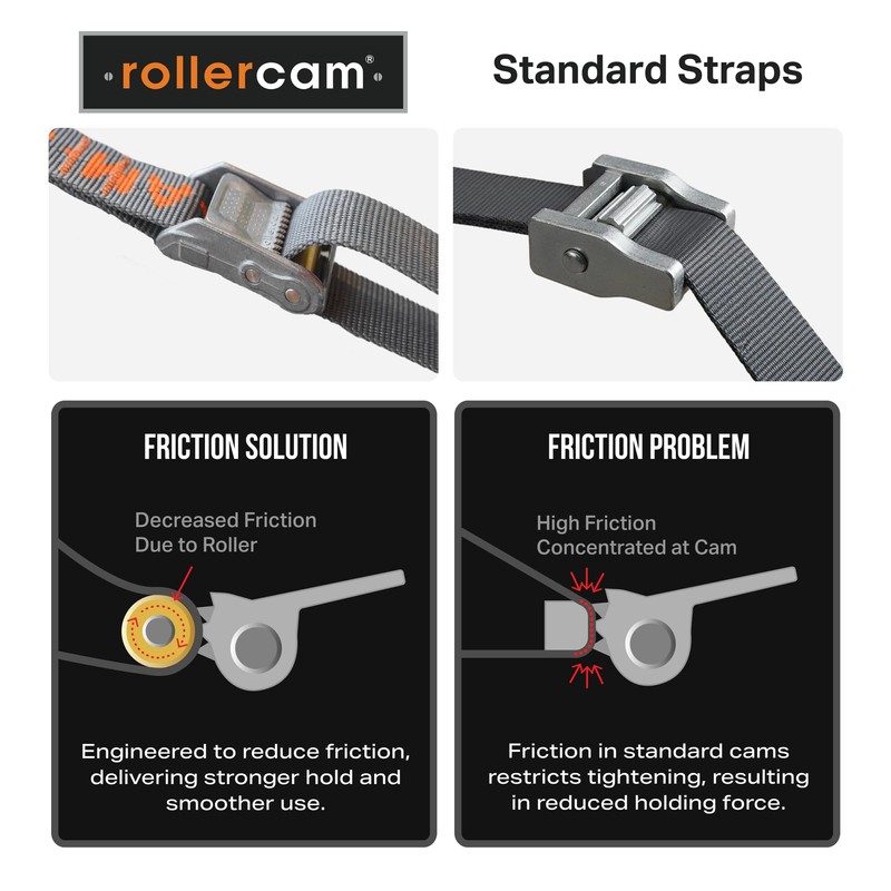 Rollercam 0.75” Tiedown Straps with Rollercam Buckle - Cam Strap