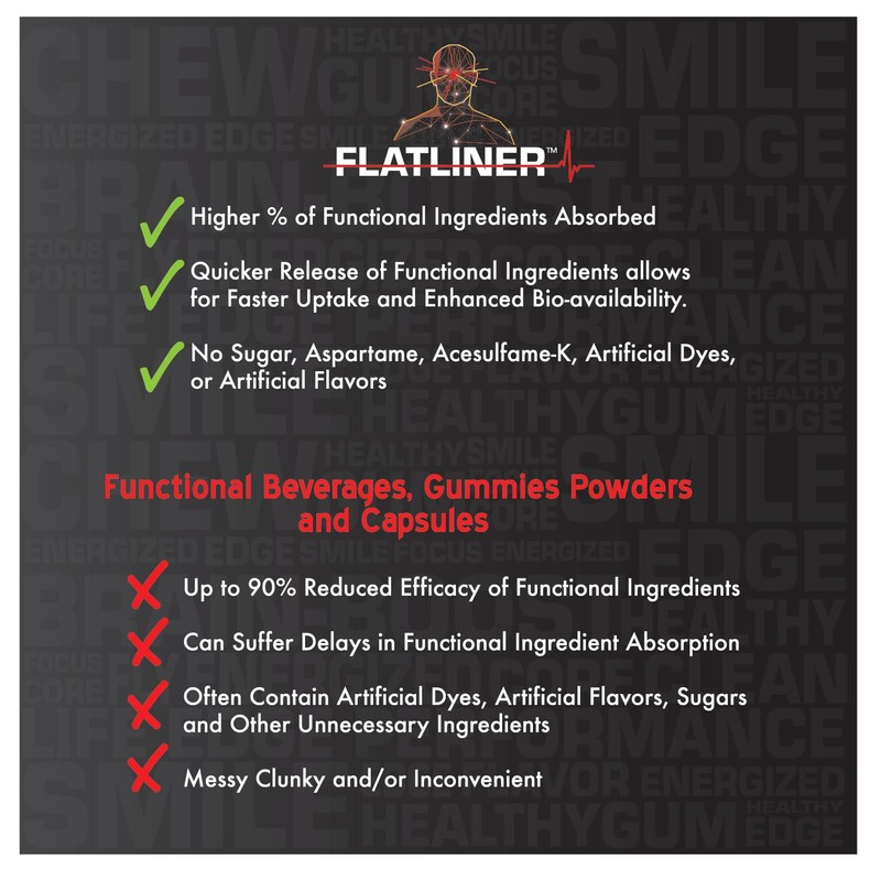 FLATLINER Caffeinated Gum – Zero Sugar Xylitol Gum, 130mg of