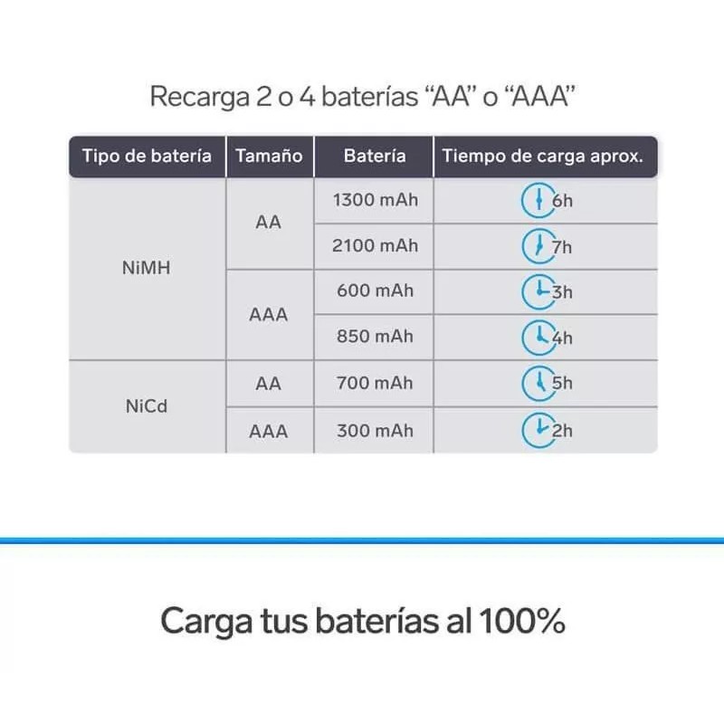 Steren Cargador De Pilas Aa Y Aaa. Incluye 4 Pilas