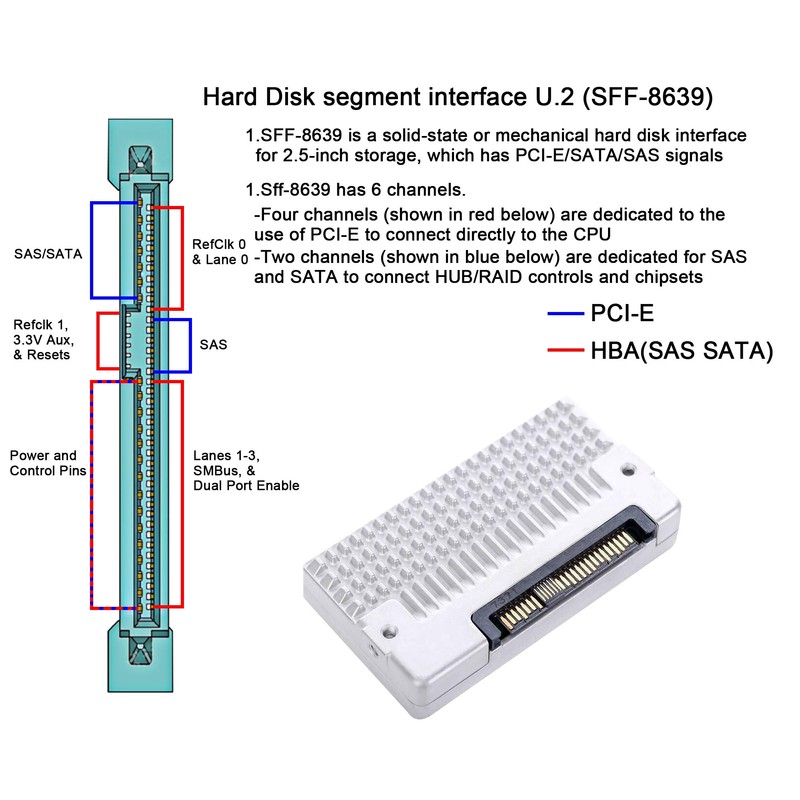 U.2 to PCIE Expansion Card，SFF 8639 to PCIE 3.0 x4