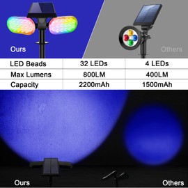 EMANER Solar Outdoor Light Colored, Red/Blue/Green Solid Color+Multicolor Changing, Solar Spotlights Keep On, Dusk to Dawn Solar Light Waterproof for Tree/Garden/Patio/Pool Area, 2-Pack