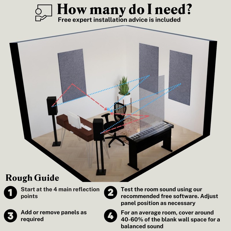 AudioSilk Acoustic Panels, 2 Pack, Large, 46" x 23", Black