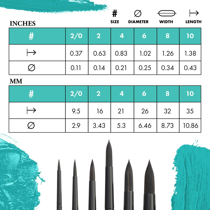 (Size 6 Round, Round) - Pab Catalyst Polytip Round 6