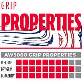 Franklin Sports Gator Grip - AW5000 Gator Grip - Baseball Bat Grip Tape - White/Navy/Red, 1.2 mm