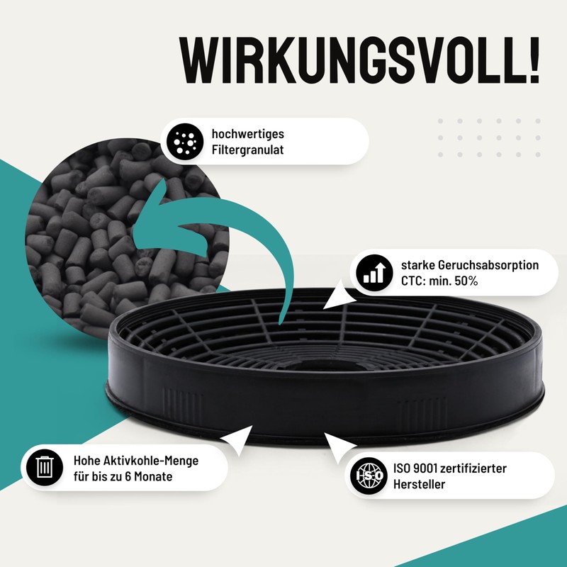 FilterBase® Activated Carbon Filter Pack of 2 Suitable for Silverline