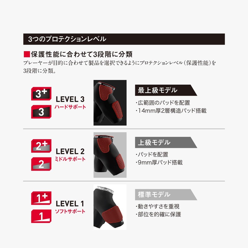 McDavid MVJ M6572 WH S Power Leg Sleeves Long 2