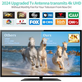 2025 Upgraded TV Antenna for Smart Tv Up to 1500+ Miles Long Range, Indoor Outdoor Digital Antenna for All TVs Local Channels, 4K HD Strongest Tv Antenna with Amplifier Signal Booster/36ft Coax Cable