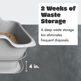 2-Pack Mr. Catman Wood & Pine Pellet Cat Sifting Litter Box Kitty Litter System, Sifter Pan & Extra-Large 7-Day Waste Storage Tray - Less Tracking, Easy Clean, Non-Stick, Odor Control, Anti-Leakage