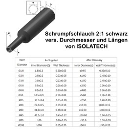 ISOLATECH Heat Shrink Tubing Set without Glue 2:1 Transparent Diameter 40 mm Sold by the Metre Polyolefin Set Blank