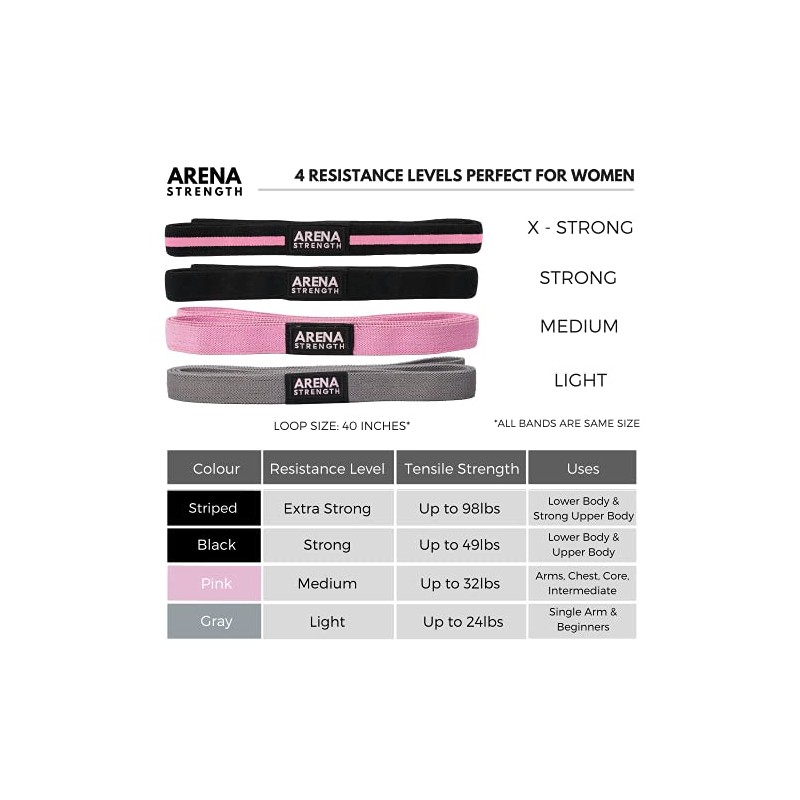 Arena Strength Long Fabric Resistance Bands - Full Body Resistance
