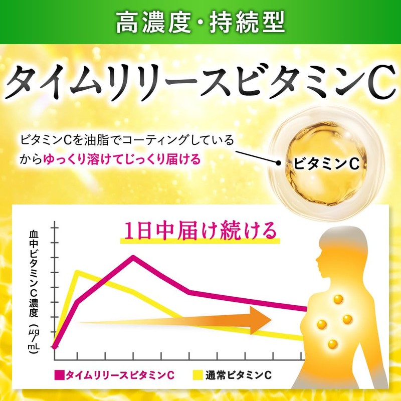 Liposome, Vitamin C Supplement, Long Lasting, High Concentration, High Absorption,