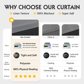 FMFUNCTEX Velux 100% Dark Grey Blackout Curtains for Living Room, Curtains 84 Inches Long Linen Textured Thermal Insulated Curtains for Bedroom, Black Out Drapery Grommet Room Darkening 2 Panels