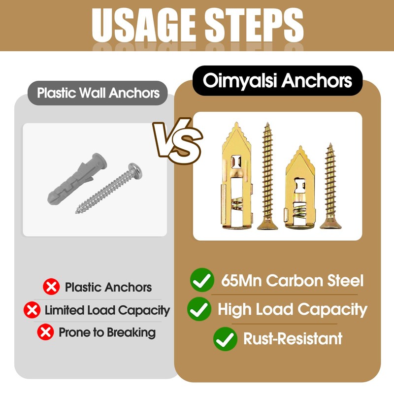 100 PCS Self Drilling Drywall Anchors with Screws – Heavy