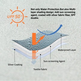 CROWN SHADES SunWall Silver Coated for 10x10 Pop up Canopy Tent, Sidewall Only with Silver Coating (4 Packs, Grey)