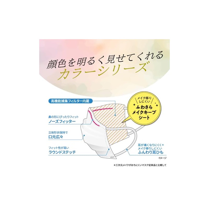 [三次元] メイクがおちにくいマスクカラー すこし小さめMSサイズ シャンパンベージュ 5枚