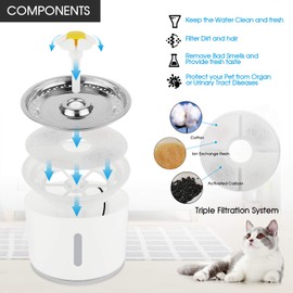 Wilktop Cat Drinking Fountain, Pet Fountain with Activated Carbon Filter, Water Level Window, Luminous LED, 2.4 L Large Capacity, 3 Types Fountain Water Flow, Automatic Cat Water Dispenser for Dogs