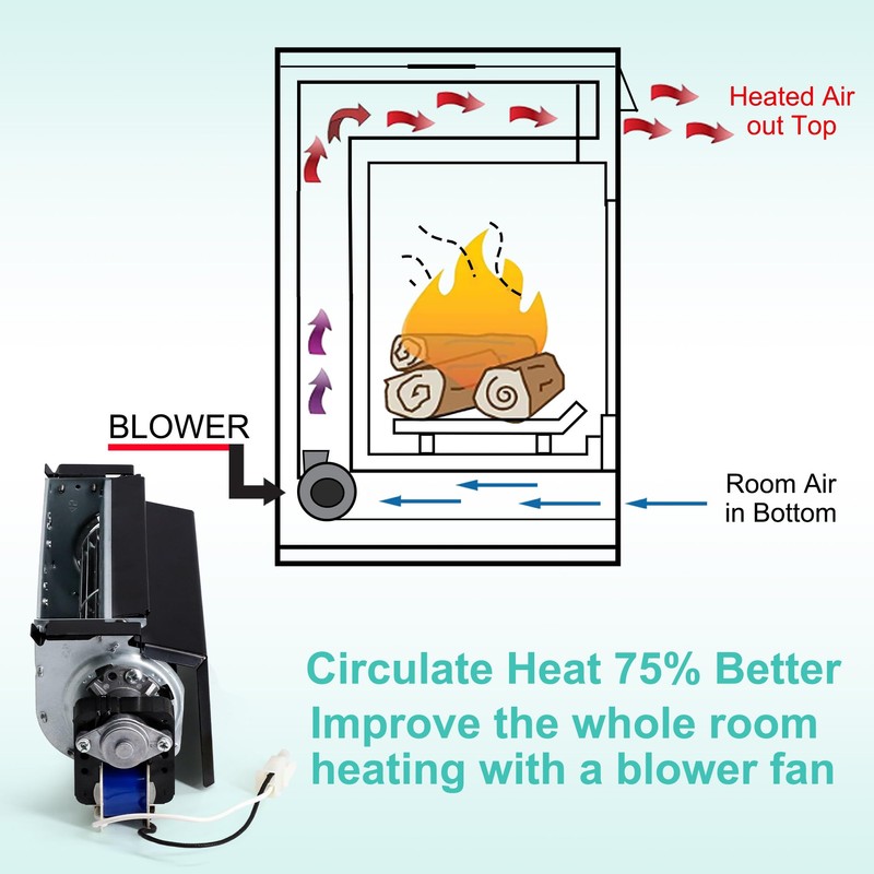 Hipoilk FIB100 Fireplace Blower Fan Kit for Duluth Forge and