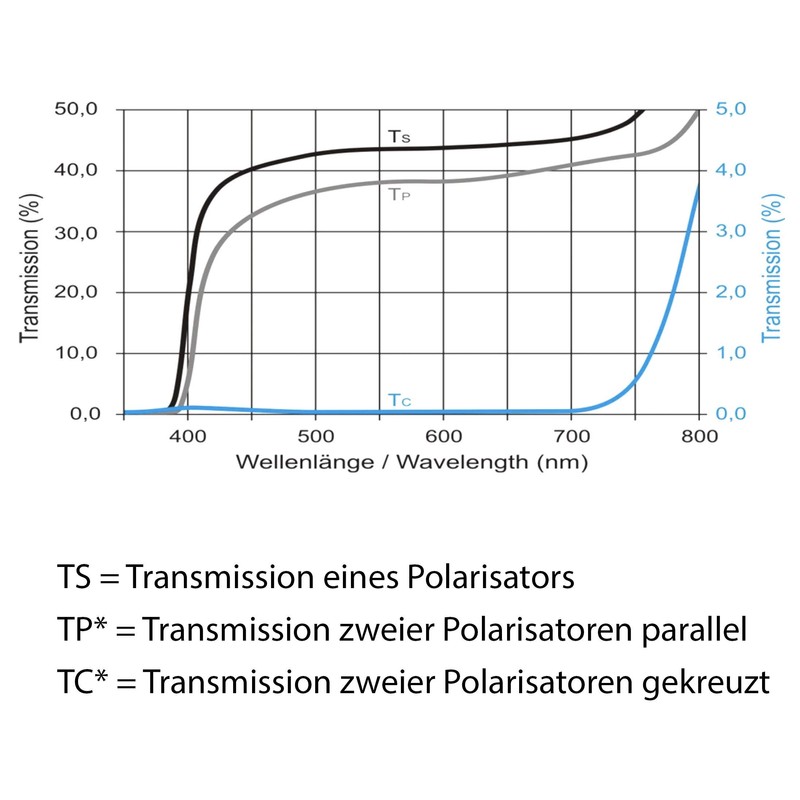 Linear polarising film 200 x 200 mm, stable 0.7 mm