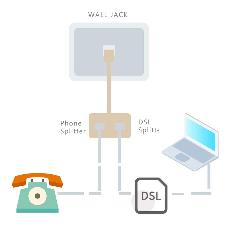 Phone Jack Splitter, In-line DSL Splitter Filter for Phone Line