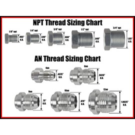4L80E Transmission Adapter Fitting Rear Port -6AN Flare 6 an 4l80e Bare, AN710-4L-6A