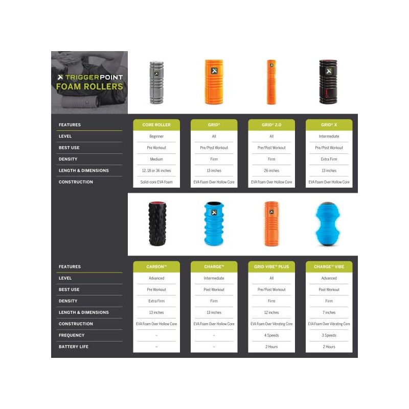 Trigger Point Blackroll Grid Fascia Roller with Free Online Videos,