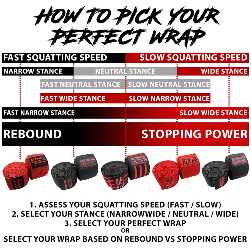 CERBERUS Strength Performance Knee Wraps - Strongman Powerlifting Bodybuilding Gym