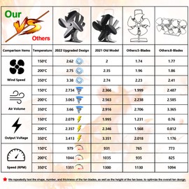 Signstek Stove Fan Fireplace Fan Stoves without Electricity for Fireplace Stoves Fireplace Fan for Wood Stoves Fan with 4 Blades