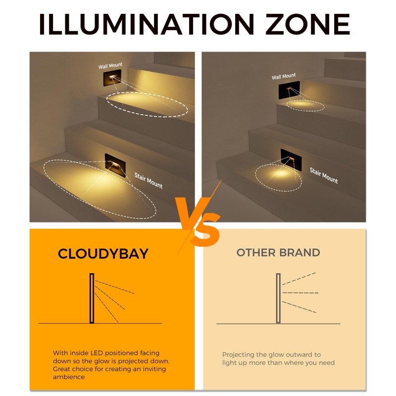 CLOUDY BAY 120V 5CCT Dimmable LED Indoor Outdoor Step Light,2700K/3000K/3500K/4000K/5000K,Stair