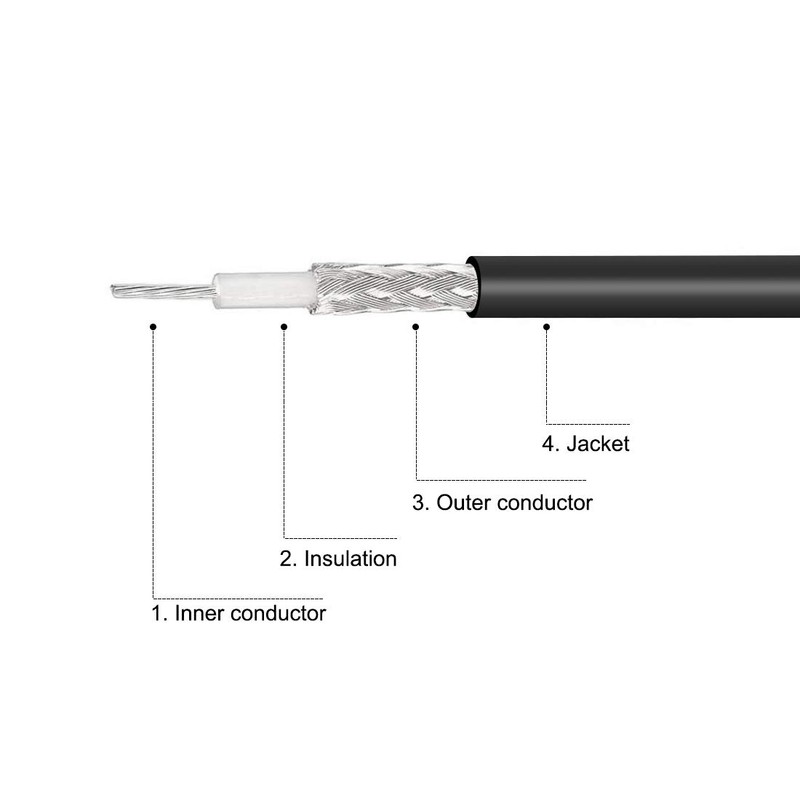 sourcing map Coaxial Cable RG174 BNC Male to Male Jumper