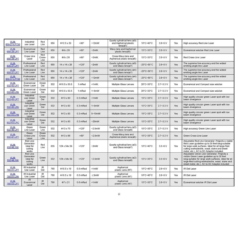 Quarton Laser Module VLM-650-03 LPA (ECONOMICAL DOT Laser)