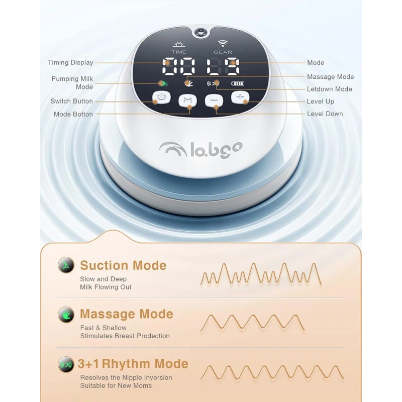 Labigo Extractor De Leche Manos Libres, Extractor De Leche P