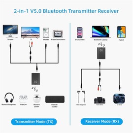 Bluetooth 5.0 Transmitter Receiver, 2 in 1 Wireless 3.5mm Audio Bluetooth Adapter, Portable Noise Reduction Low Latency Bluetooth Transmitter for PC/TV/Car Sound System/Wired Speakers