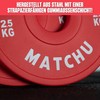 MATCHU - Fractional Plates - Mini Weight Plates - 0.25/0.5/1/1.5/2.5