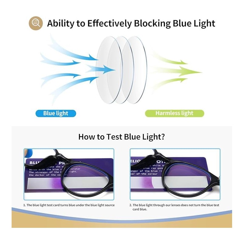 Dollger Blue Light Filter Glasses for Women Men Blue Light