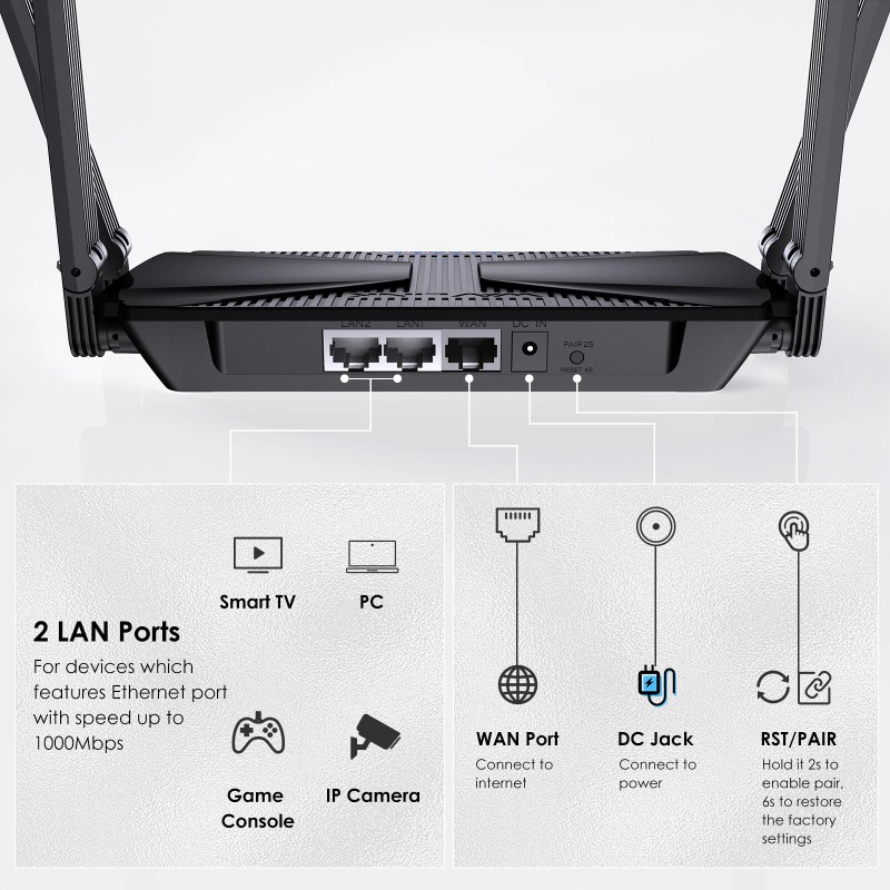 WAVLINK AX3000 Wi-Fi 6 Dual Band 5GHz/2.4GHz Mesh Router OFDMA