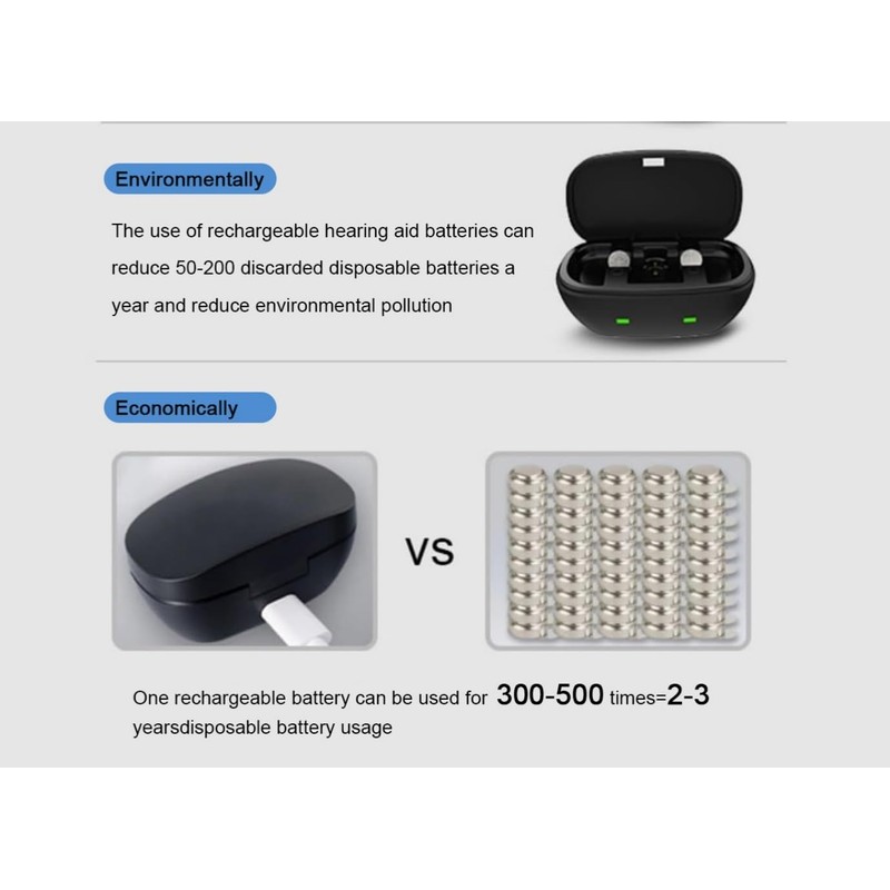 Wokyo Rechargeable Hearing Aid Batteries and Charger for 675 Hearing