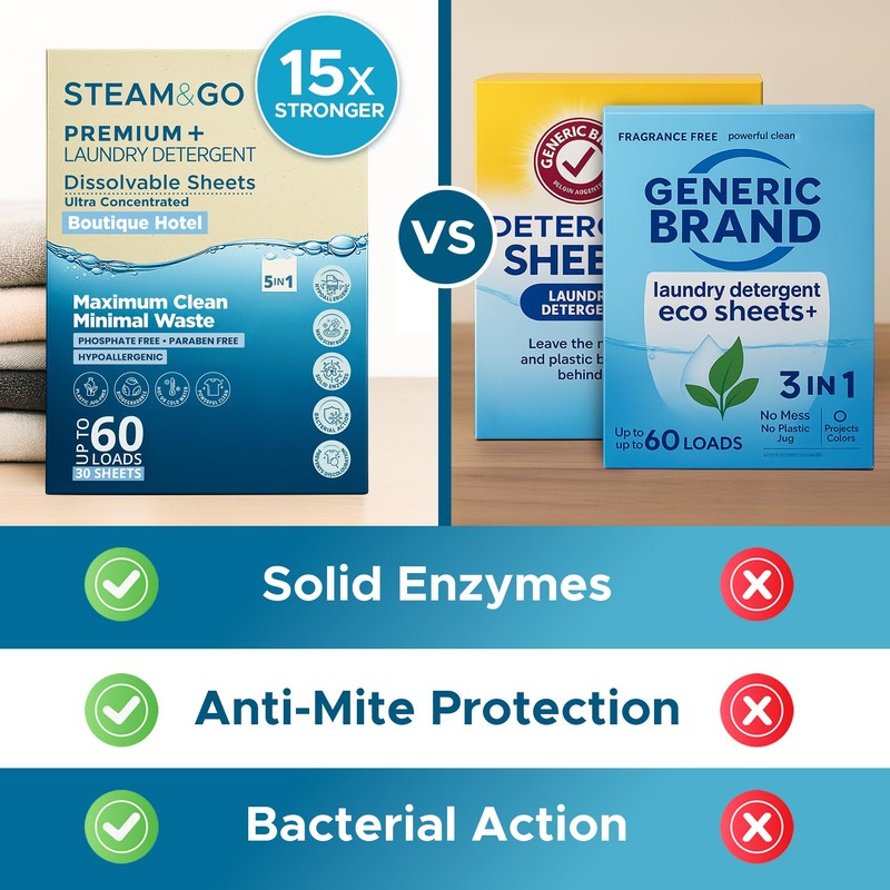 Steam and Go Premium+ Laundry Detergent Sheets – 5in1 Dissolvable