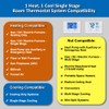 NonProgrammable Thermostat for House, Digital Energy-Saving Thermostat,Single-Stage Systems, 1 Heat/1