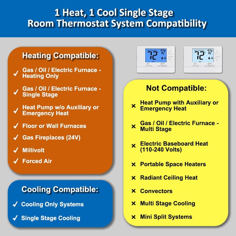 NonProgrammable Thermostat for House, Digital Energy-Saving Thermostat,Single-Stage Systems, 1 Heat/1