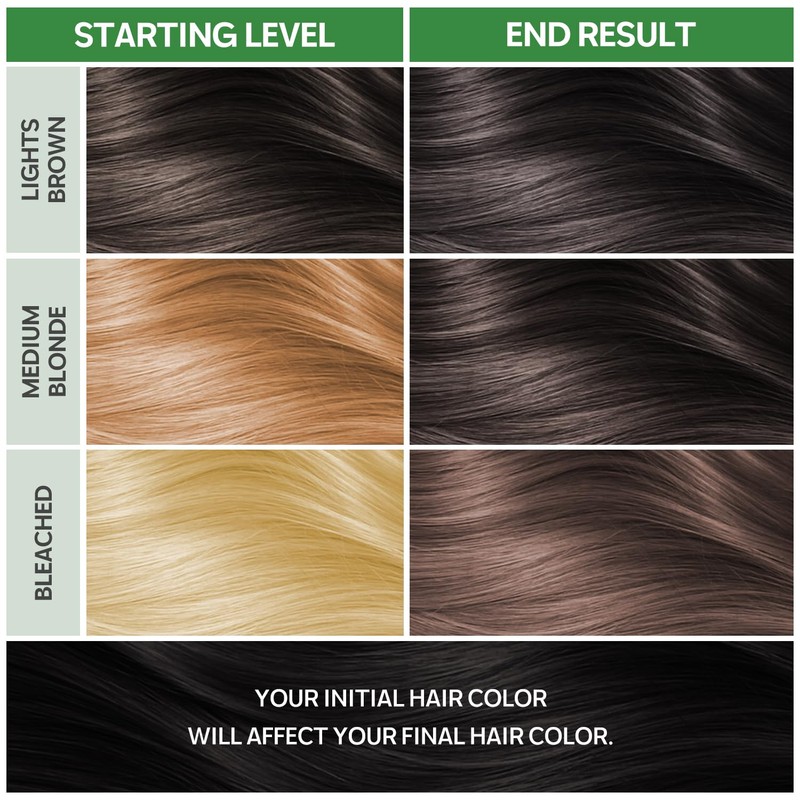 NOUGAT London Permanent Hair Colour Mocha 100% Grey Coverage At-Home