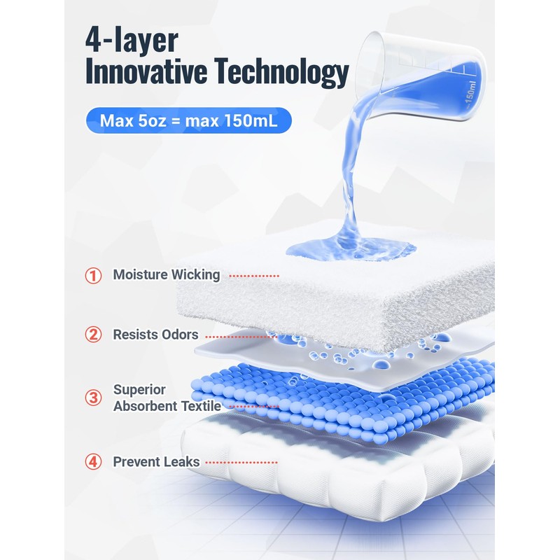 Incontinence Underwear for Men Washable 2 Pack Mens Leakproof Underwear