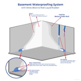 AMES Ames Block & Wall? Liquid Rubber Waterproofer Multi-Purpose Coating & Sealant - 1 Gallon - Perfect to Use As Concrete Sealer and Waterproofer for Basements and Foundations - Made in The USA, White